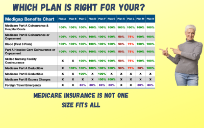 Navigating Medicare Supplement Plans N & G: What You Need to Know
