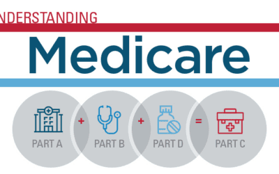 Top 6 Reasons to Choose a Medicare Advantage Plan