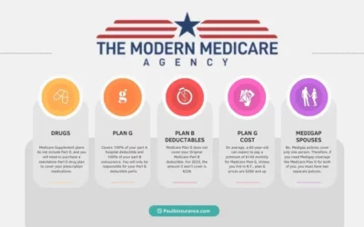 What You Need To Know About Medicare Plan G
