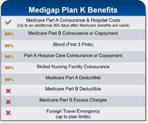 What Is MOOP? | Medicare Advantage Maximum Out-of-Pocket